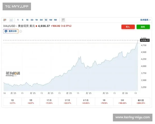 国际金价突破每盎司5100美元，创历史新高
